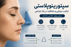 سپتورینوپلاستی چیست؟ جراحی همزمان تنفس و زیبایی بینی