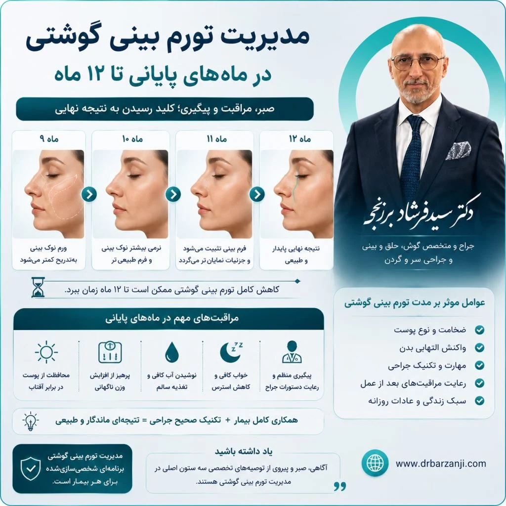 مدیریت تورم بینی گوشتی تا 12 ماه پس از جراحی بینی