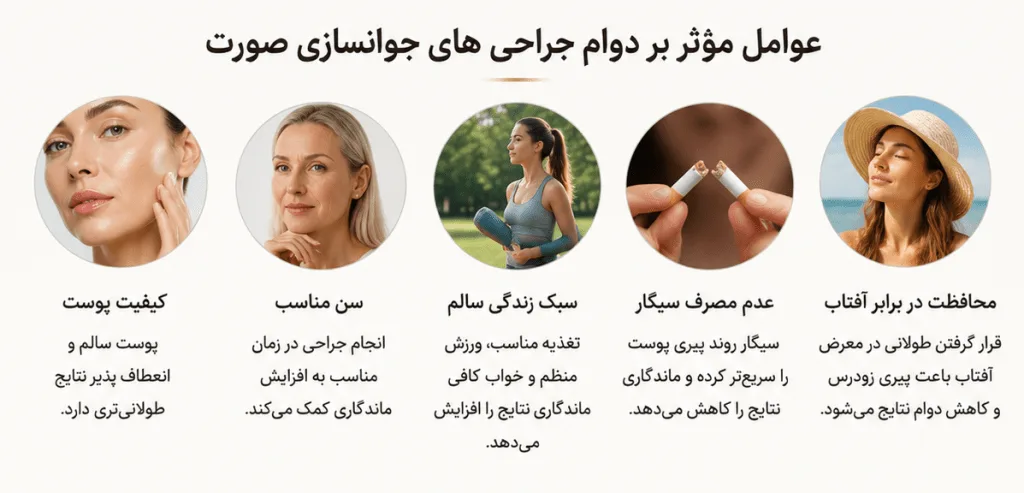 دوام جراحی های جوانسازی صورت چقدر است؟