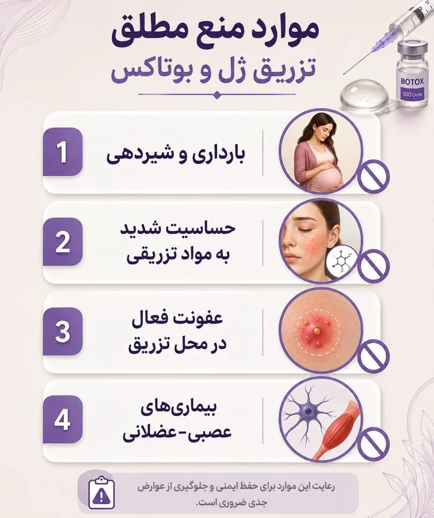   موارد منع تزریق ژل و بوتاکس چیست؟ 